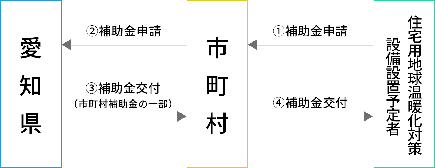 図解