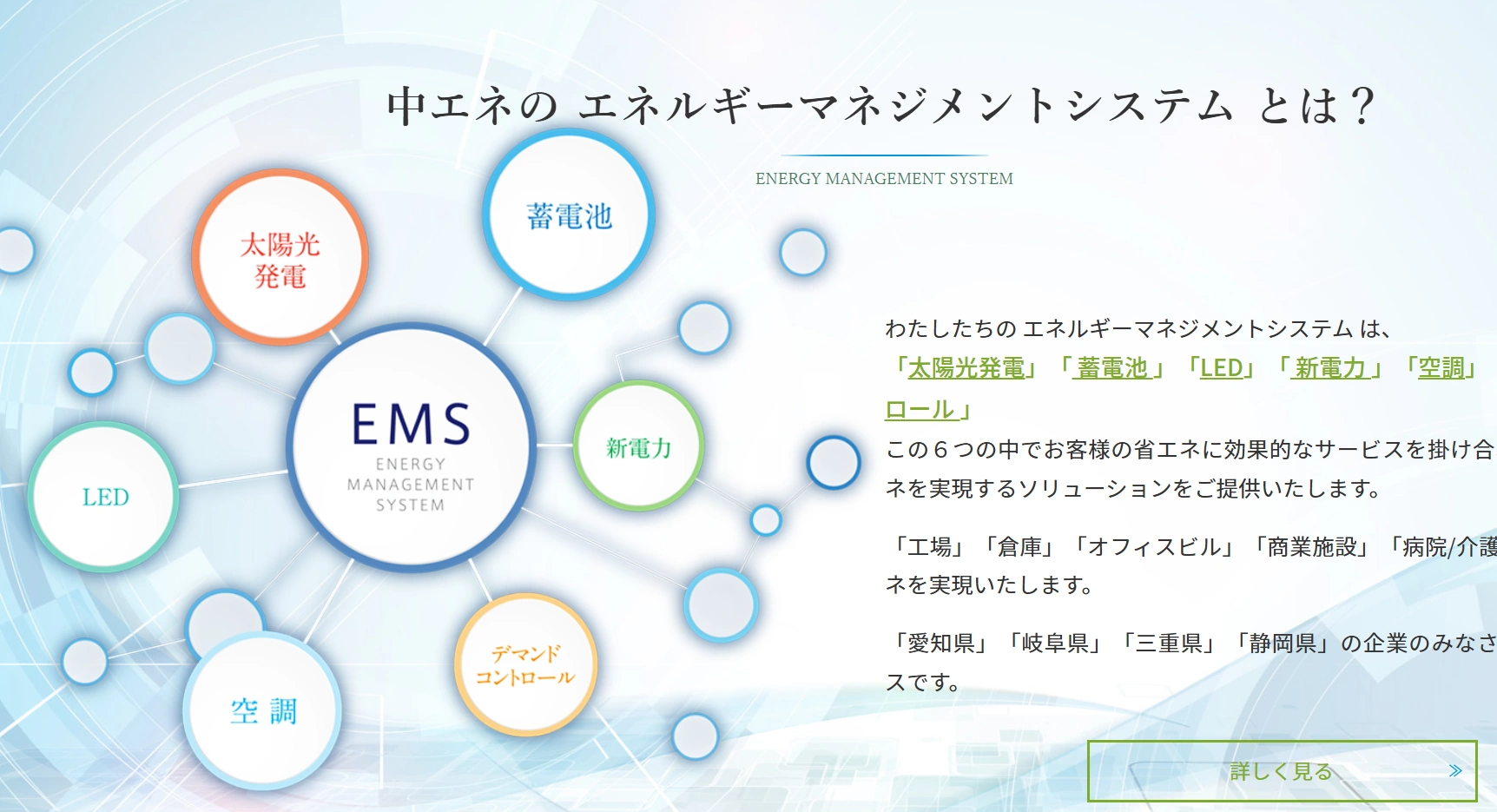 中エネのEMSの評判とは？ピークカットで電力管理を効率化