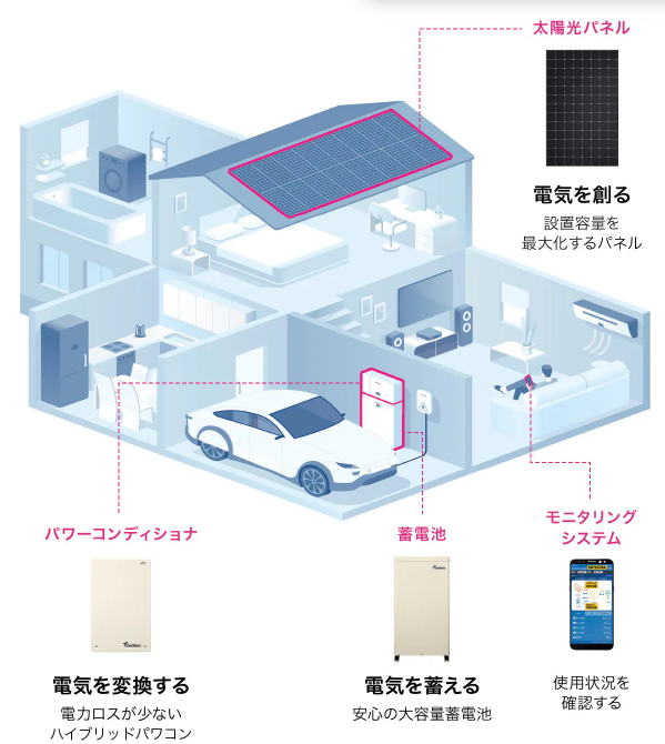 蓄電システム