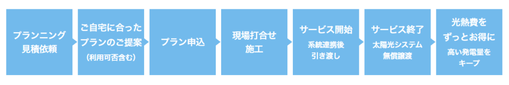 導入の流れ